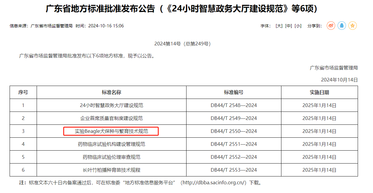 喜報！廣藥研究總院編制的全國首個實驗Beagle犬地方標準獲批準發布！